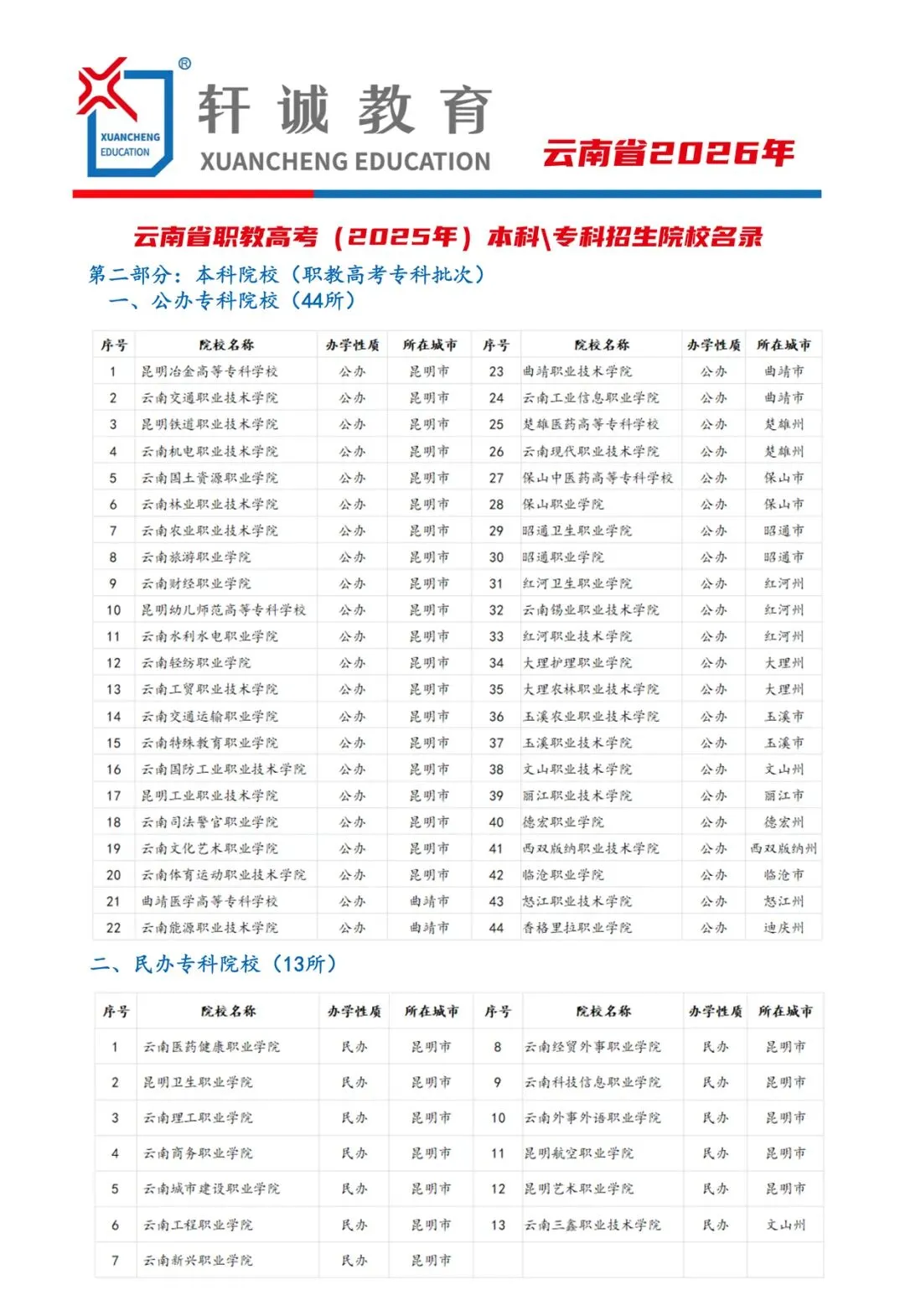 2026年职教高考·真题来了,考试难度越来越清晰,培训意义越来越重要·职教高考培优计划·精英重点强基培训班 第32张