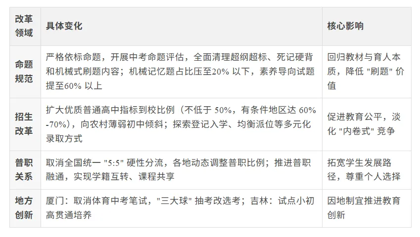 【中考白皮书】2026南昌中考最新政策白皮书来了! 第4张