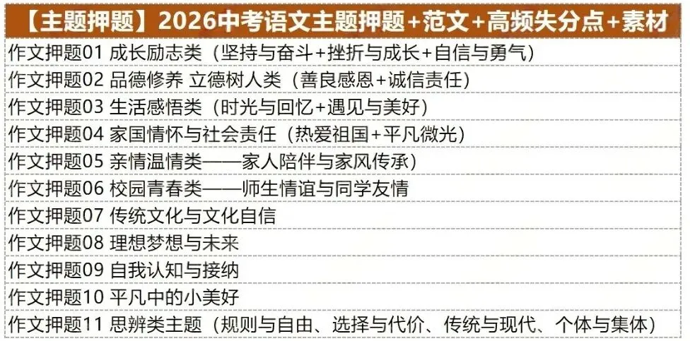 2026中考语文作文押题+押题范文+通过模板 第4张
