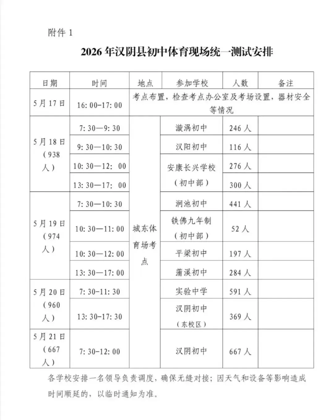 中考体育考前须知‖汉阴县初级中学致家长的一封信 第11张