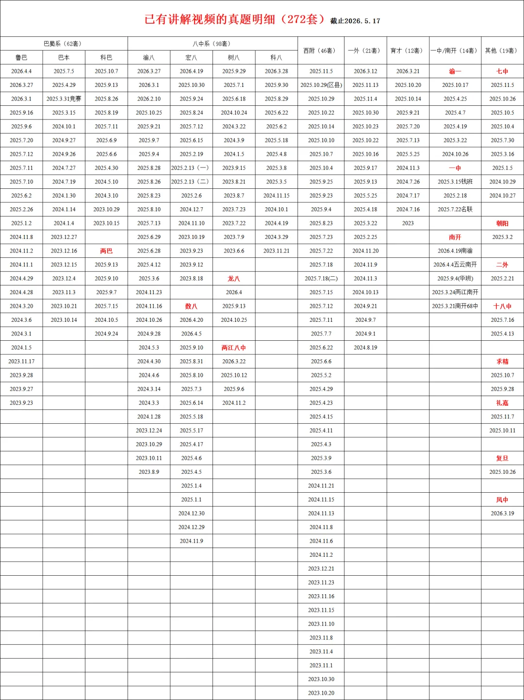 小升初刷题年卡已更新272套真题讲解视频,587套真题PDF文件,特惠699/年 第3张