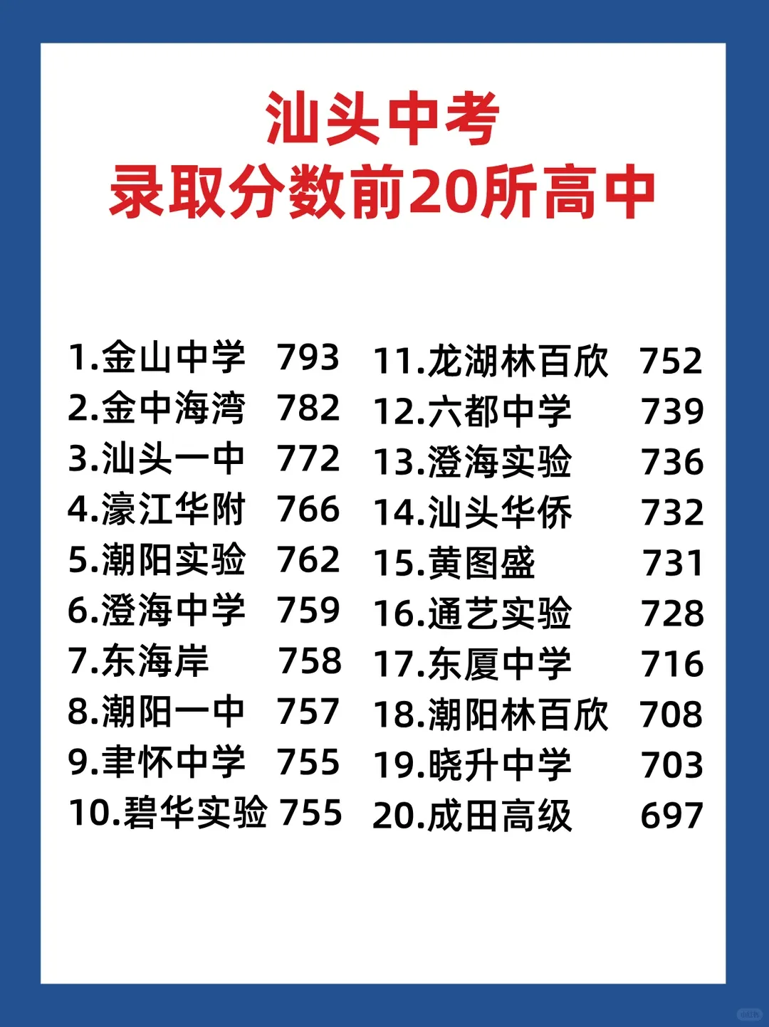 2026年中考填志愿必看丨汕头市高中录取分数线 第2张 2026年中考填志愿必看丨汕头市高中录取分数线 第2张