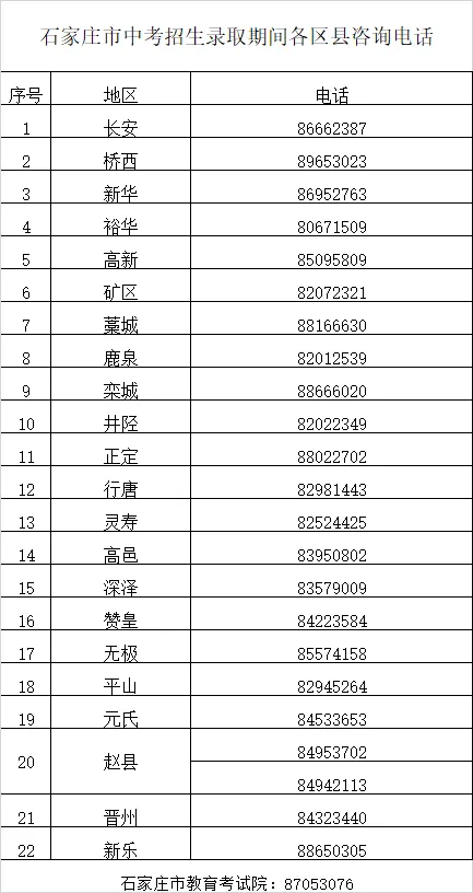 石家庄市中考招生录取期间各区县咨询电话 第2张