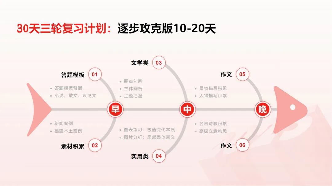 语文中考还剩30天,该如何复习? 第2张