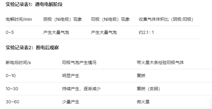 巧用最新科技成果,AI原创中考化学试题 第2张 巧用最新科技成果,AI原创中考化学试题 第2张