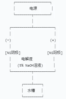 巧用最新科技成果,AI原创中考化学试题 第1张 巧用最新科技成果,AI原创中考化学试题 第1张