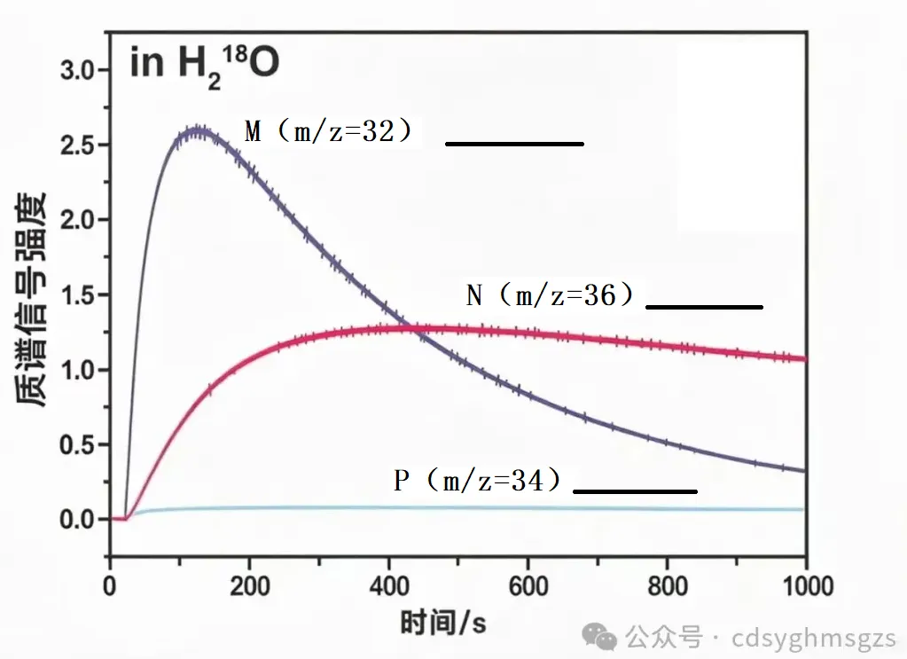 巧用最新科技成果,AI原创中考化学试题 第3张 巧用最新科技成果,AI原创中考化学试题 第3张