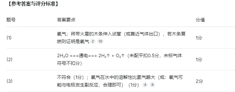 巧用最新科技成果,AI原创中考化学试题 第4张 巧用最新科技成果,AI原创中考化学试题 第4张