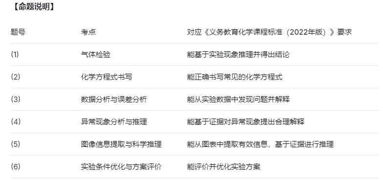 巧用最新科技成果,AI原创中考化学试题 第6张 巧用最新科技成果,AI原创中考化学试题 第6张