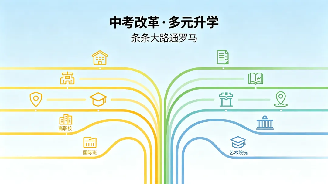 济南中考大变天,取消推荐生、指标生扩至74%…… 第2张
