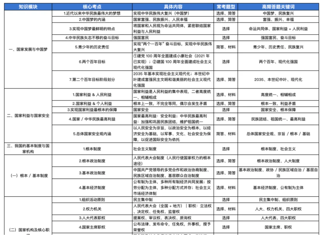 26年道德与法治中考满分核心考点极简背诵清单 第3张