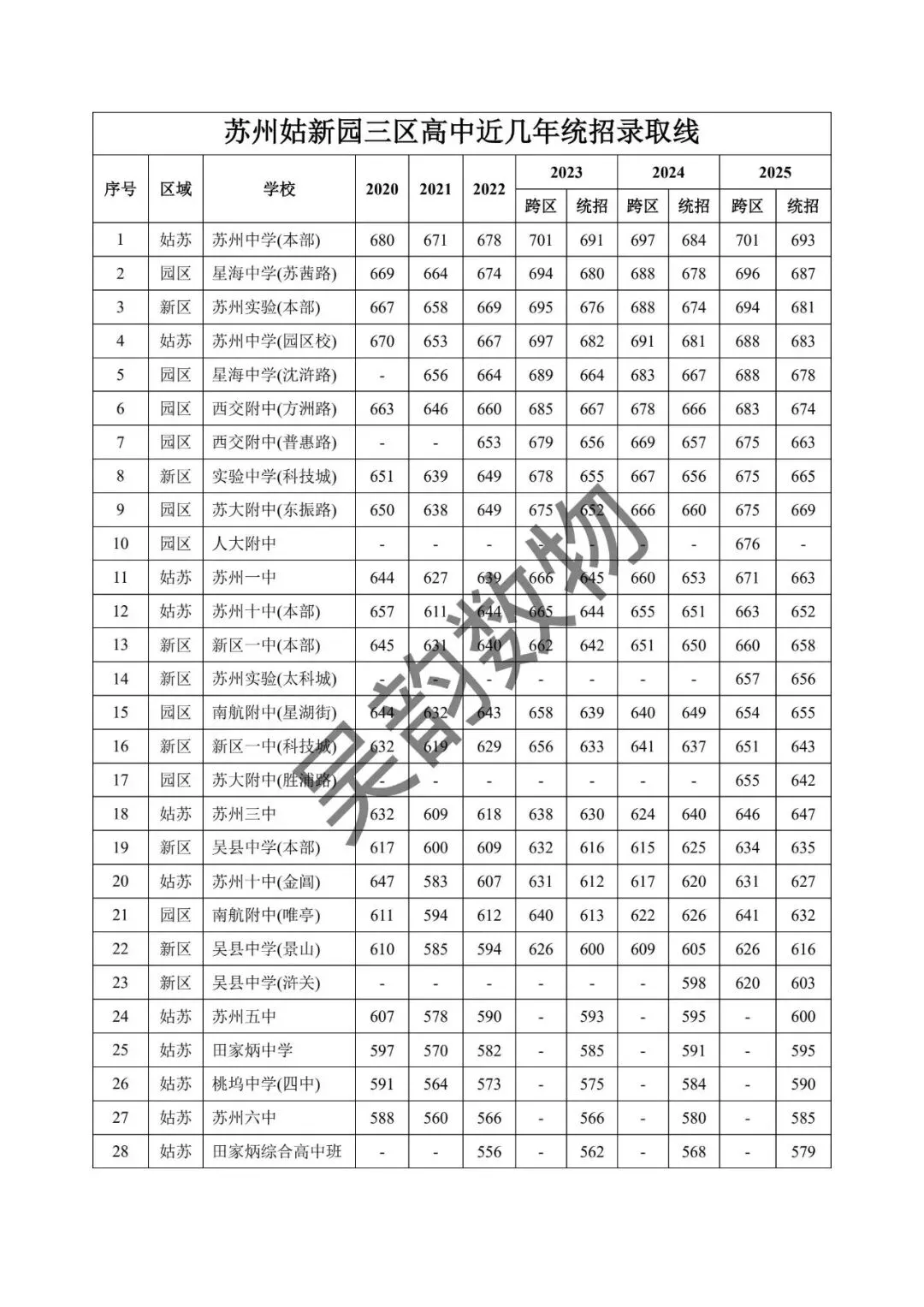 2026年苏州中考招录相关(包含志愿表、往年录取分数线等)-第4张图片-四季读书网