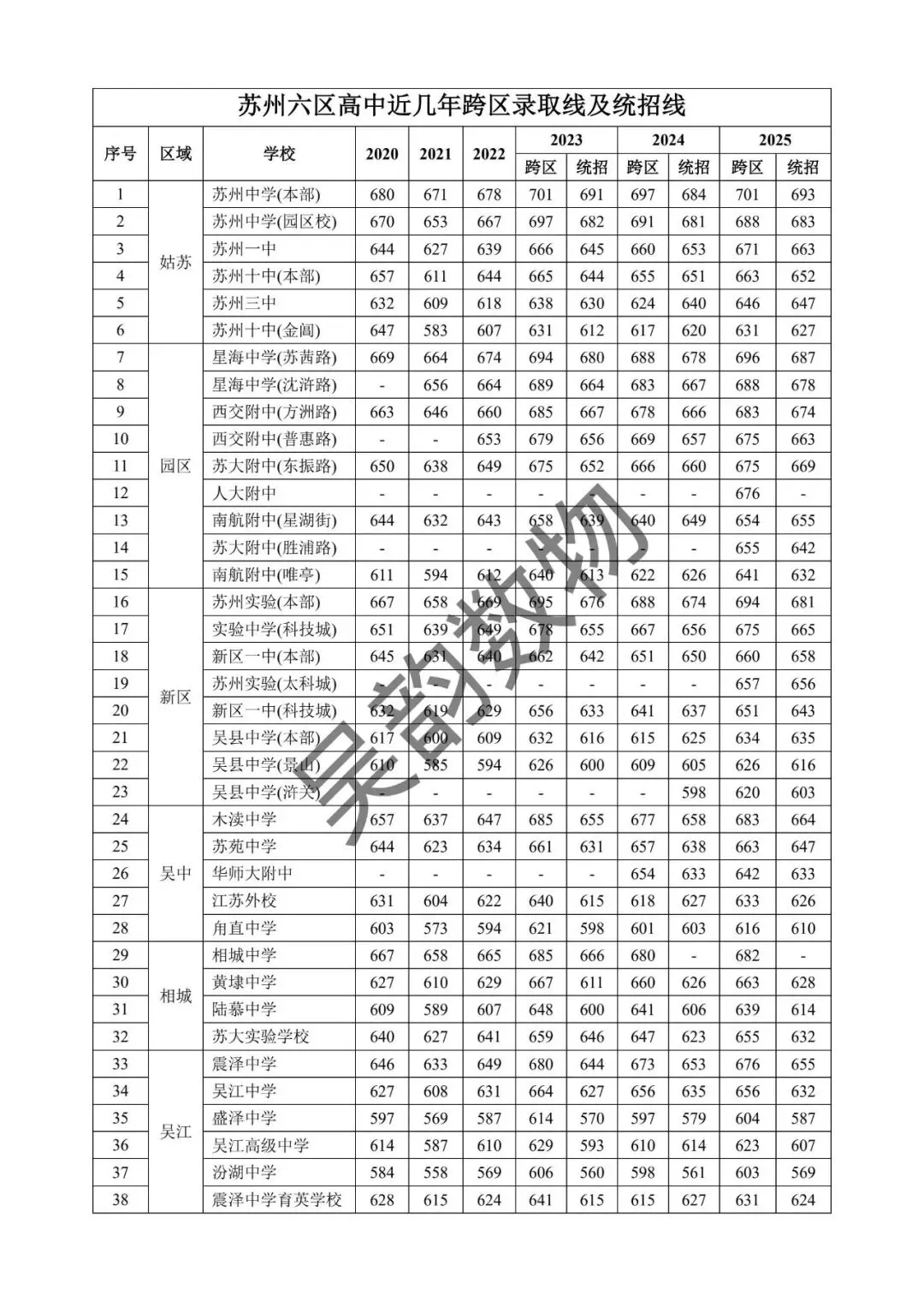 2026年苏州中考招录相关(包含志愿表、往年录取分数线等)-第5张图片-四季读书网