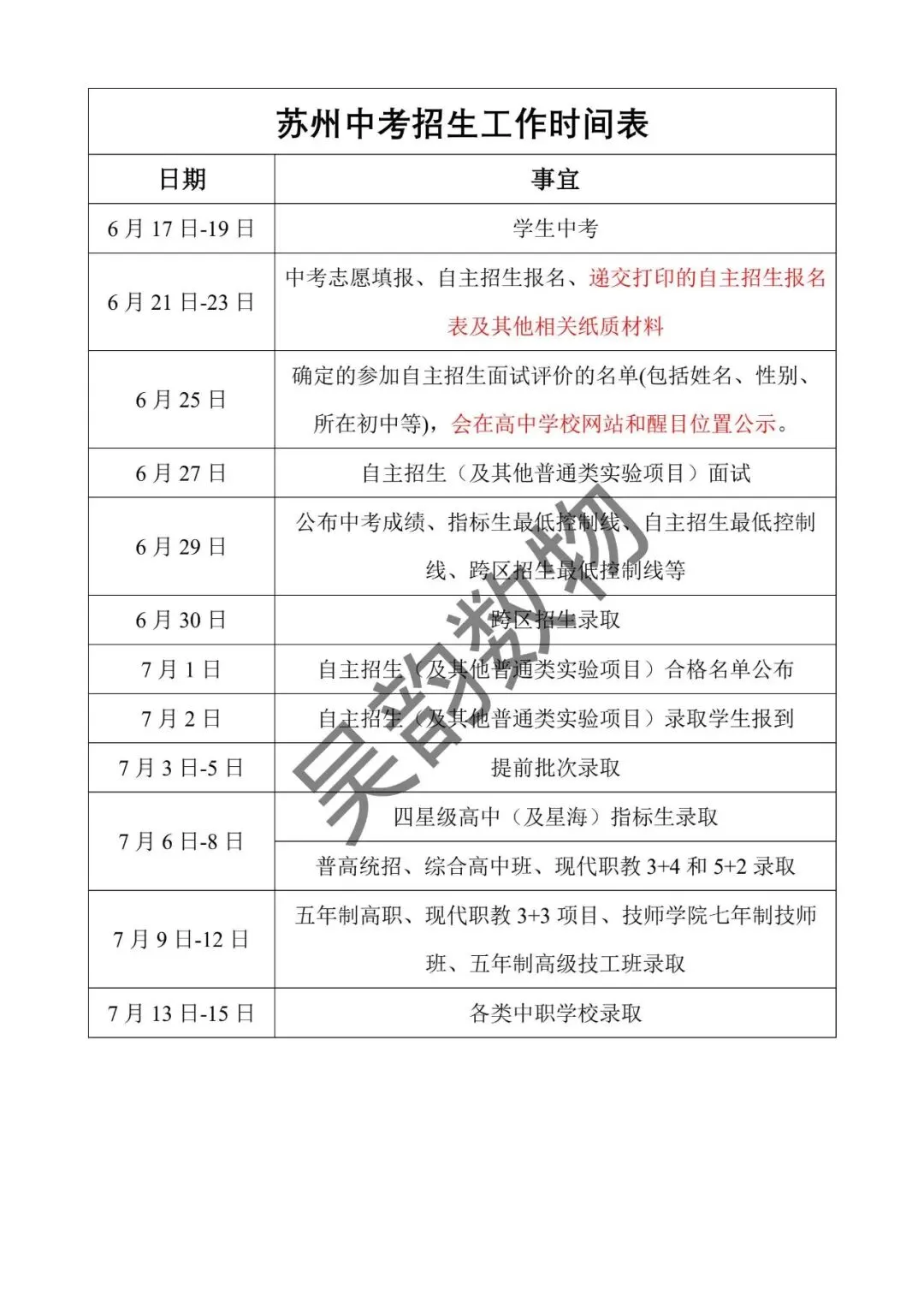 2026年苏州中考招录相关(包含志愿表、往年录取分数线等)-第7张图片-四季读书网