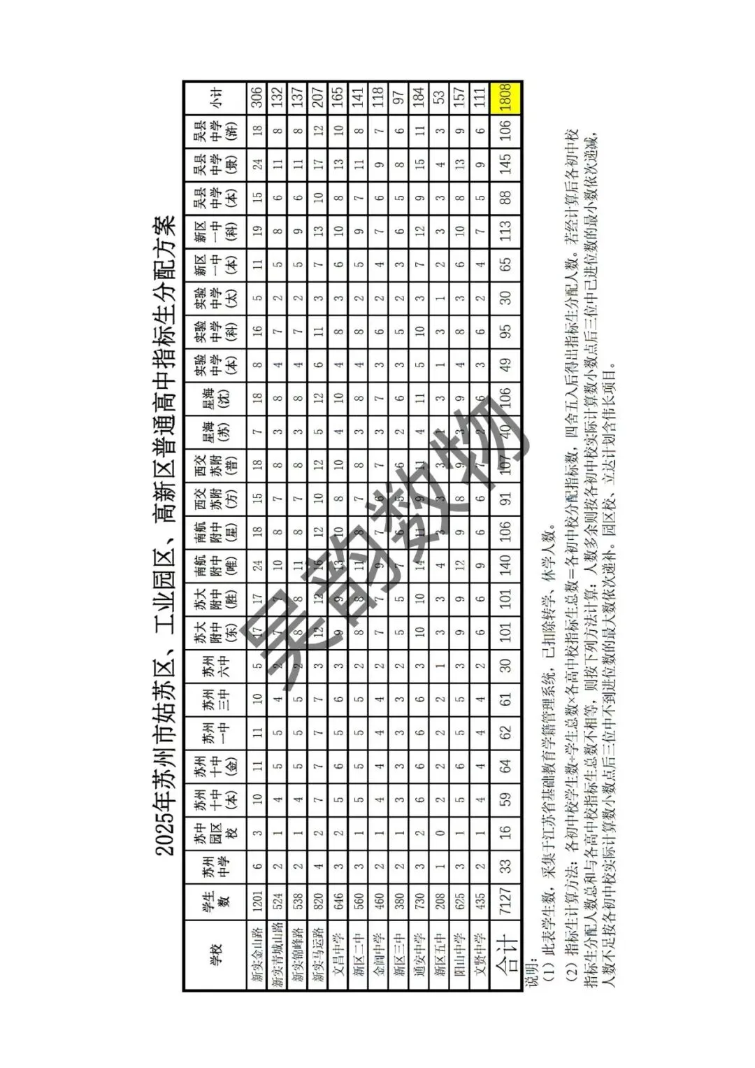 2026年苏州中考招录相关(包含志愿表、往年录取分数线等)-第8张图片-四季读书网