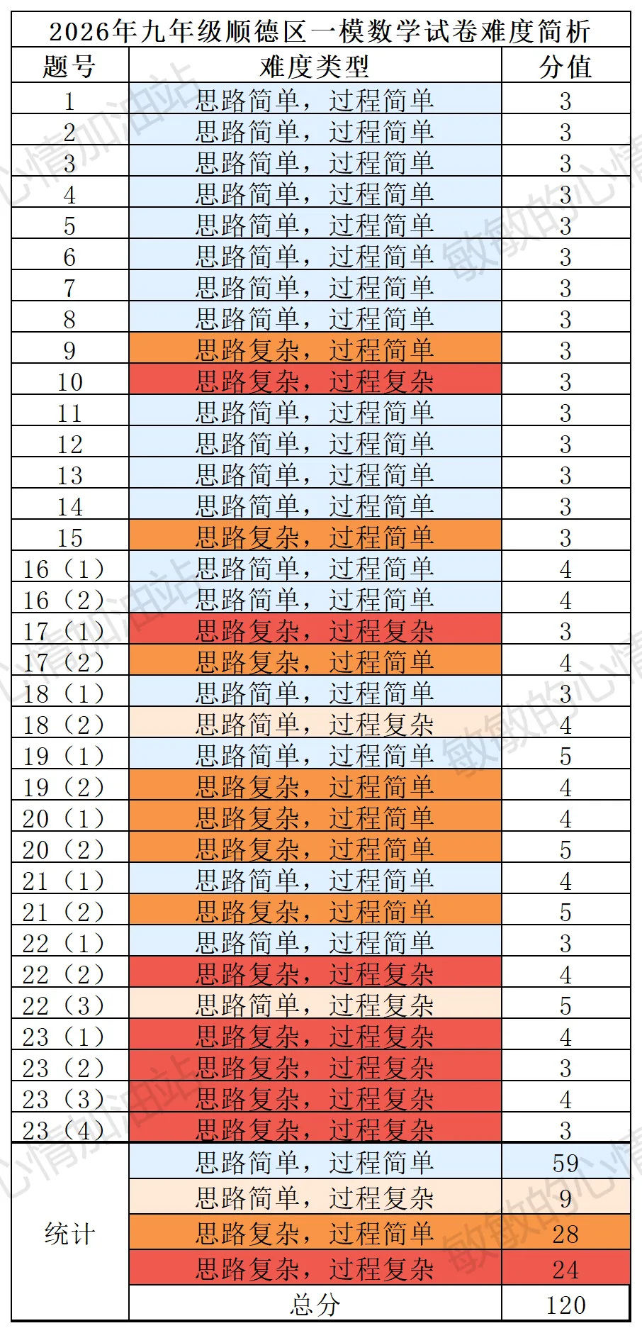 2026年佛山市中考数学二模试卷,到底有多难?-第4张图片-四季读书网 2026年佛山市中考数学二模试卷,到底有多难?-第4张图片-四季读书网