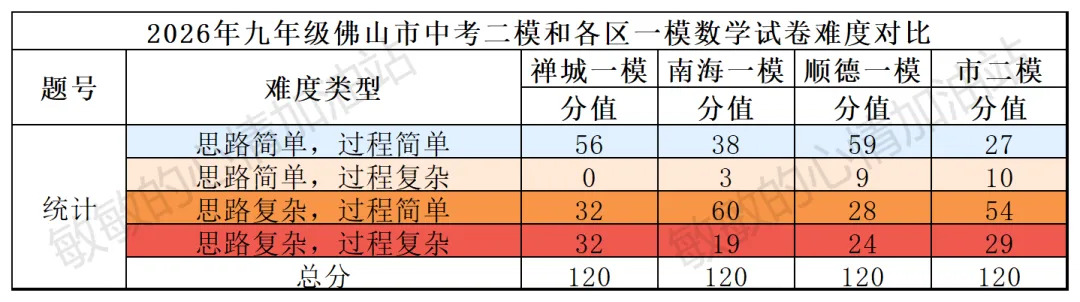 2026年佛山市中考数学二模试卷,到底有多难?-第6张图片-四季读书网 2026年佛山市中考数学二模试卷,到底有多难?-第6张图片-四季读书网