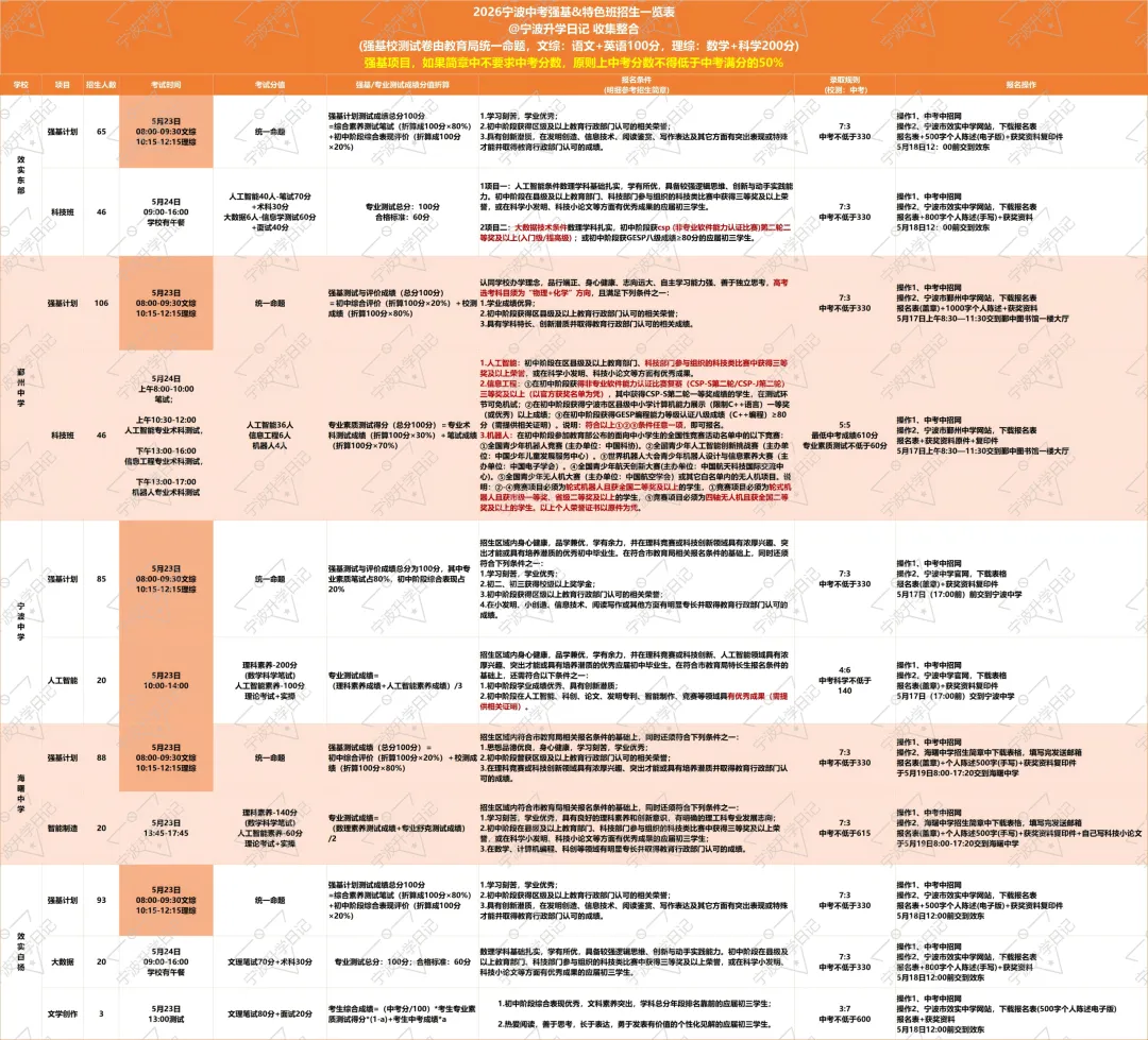 【宁波中考】2026强基校测安排及注意事项 第3张