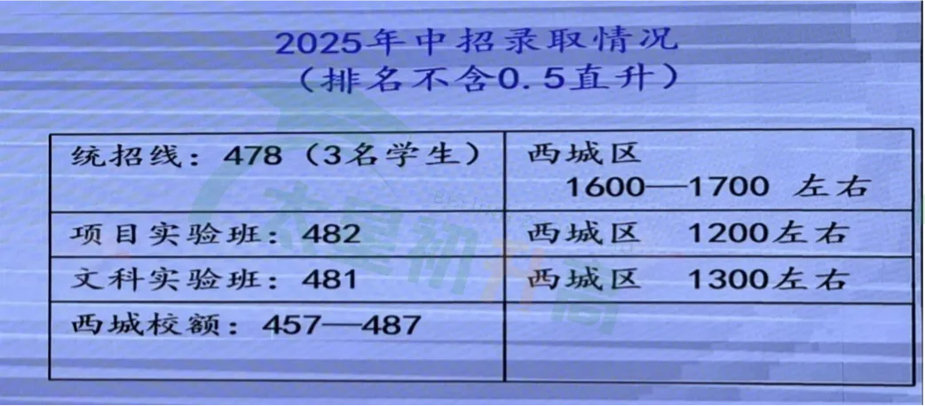 校额到校分数竟比统招还高?北京中考真实数据曝光,别只盯着总分了!-第3张图片-四季读书网