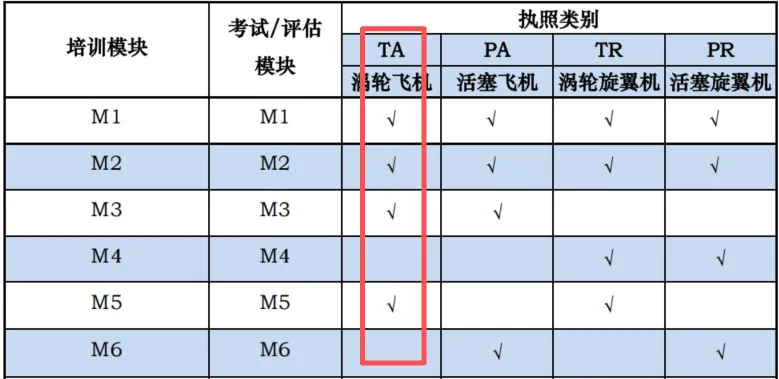 66R3新大纲 | 执照理论＂高级模拟考＂ 详细介绍 第2张