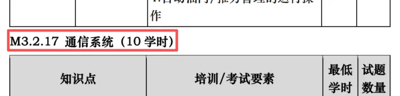 66R3新大纲 | 执照理论＂高级模拟考＂ 详细介绍 第3张