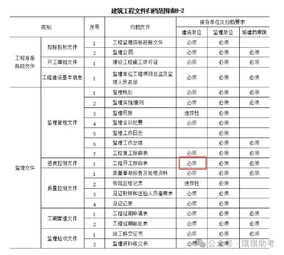 2026年监理《概论》真题解析【完整版】 第2张