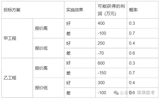 2026年监理《概论》真题解析【完整版】 第3张