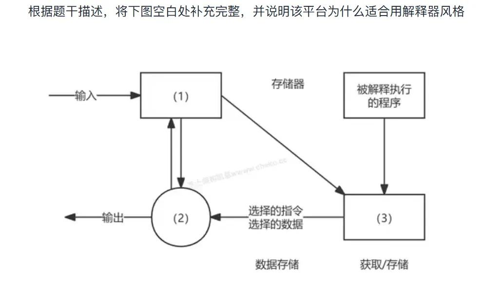 架构师案例历年真题|第 7 期:2025 年 5 月 第1张 架构师案例历年真题|第 7 期:2025 年 5 月 第1张