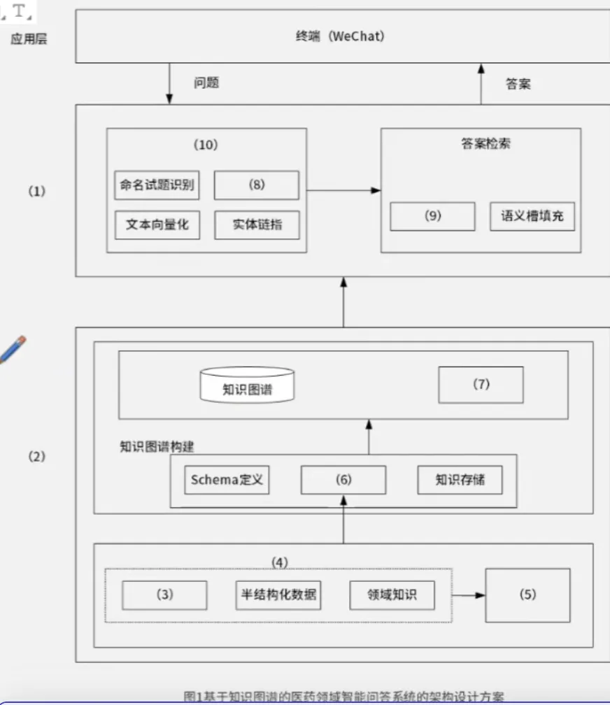架构师案例历年真题|第 7 期:2025 年 5 月 第2张 架构师案例历年真题|第 7 期:2025 年 5 月 第2张