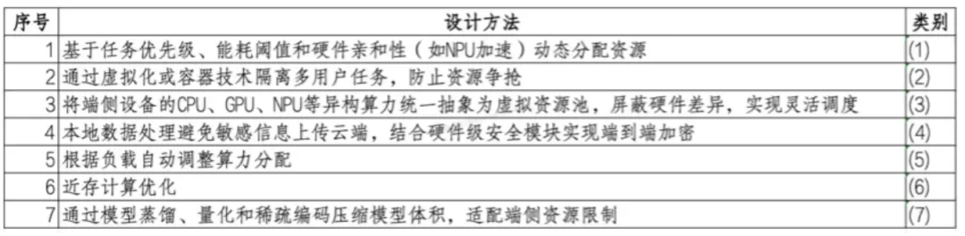 架构师案例历年真题|第 7 期:2025 年 5 月 第6张 架构师案例历年真题|第 7 期:2025 年 5 月 第6张