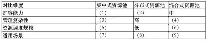 架构师案例历年真题|第 7 期:2025 年 5 月 第7张