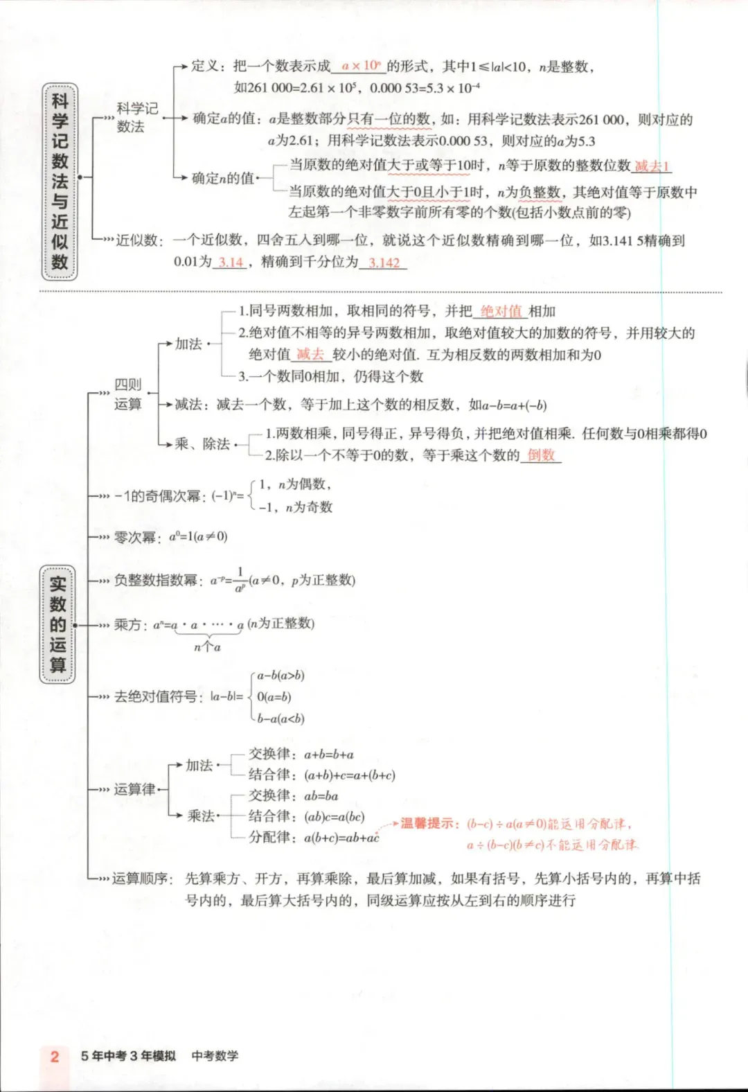 2026中考数学综合练,含答案,可免费下载打印 第2张 2026中考数学综合练,含答案,可免费下载打印 第2张