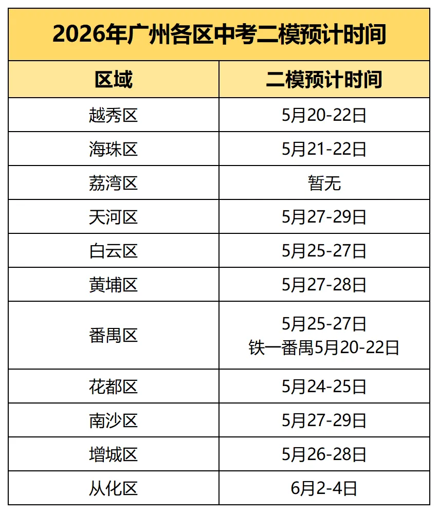 2026广州中考二模11区考试时间出炉! 第8张 2026广州中考二模11区考试时间出炉! 第8张