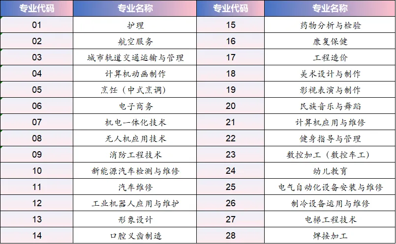 中考志愿填报必看|青岛市中企工业高级技工学校 2026 报考指南 第17张