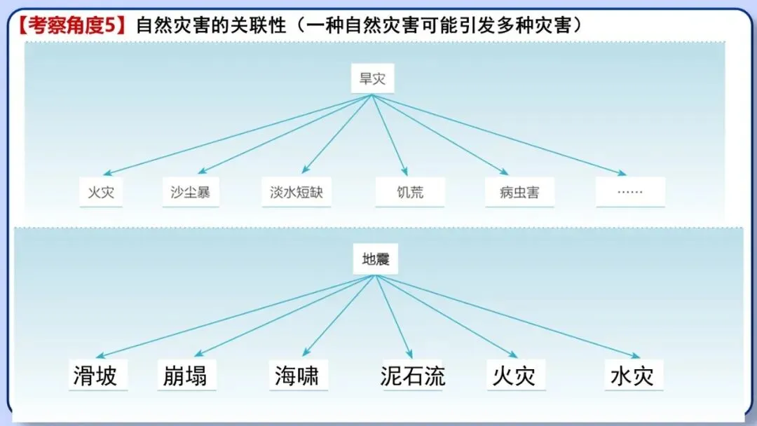 2026年中考地理时事热点,太空探索、米兰冬奥会、农业科技、人形机器人、藏电入粤、新能源建设与西亚局势、海南岛封关等,助力最后冲刺 第73张 2026年中考地理时事热点,太空探索、米兰冬奥会、农业科技、人形机器人、藏电入粤、新能源建设与西亚局势、海南岛封关等,助力最后冲刺 第73张