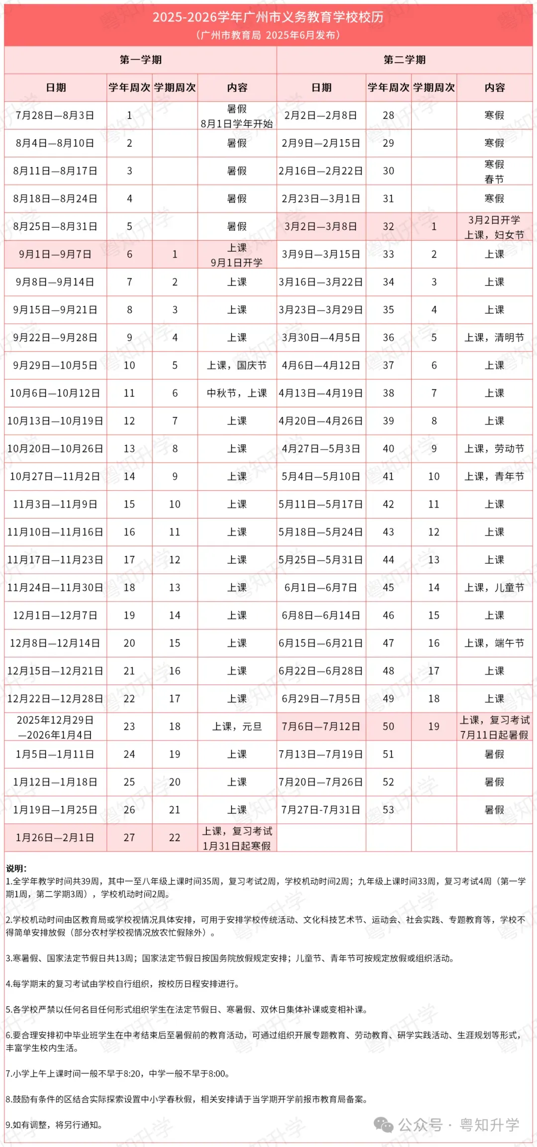 广州多校“期末考试时间”曝光(附期末真题) 第10张
