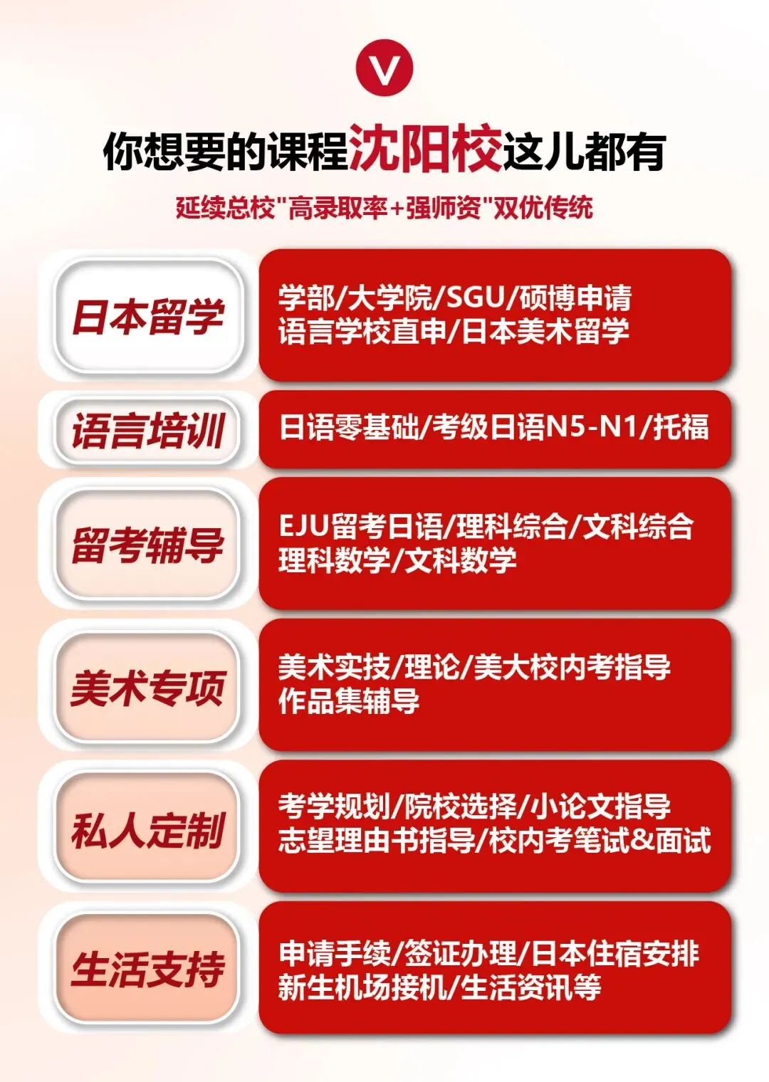 圆满落幕|沈阳行知EJU模考收官!蓄力冲刺6月留考 第16张
