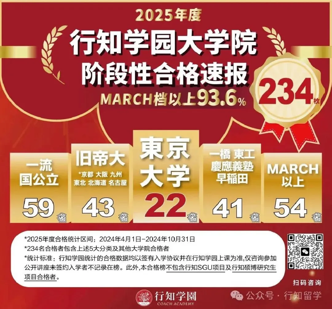 圆满落幕|沈阳行知EJU模考收官!蓄力冲刺6月留考 第20张