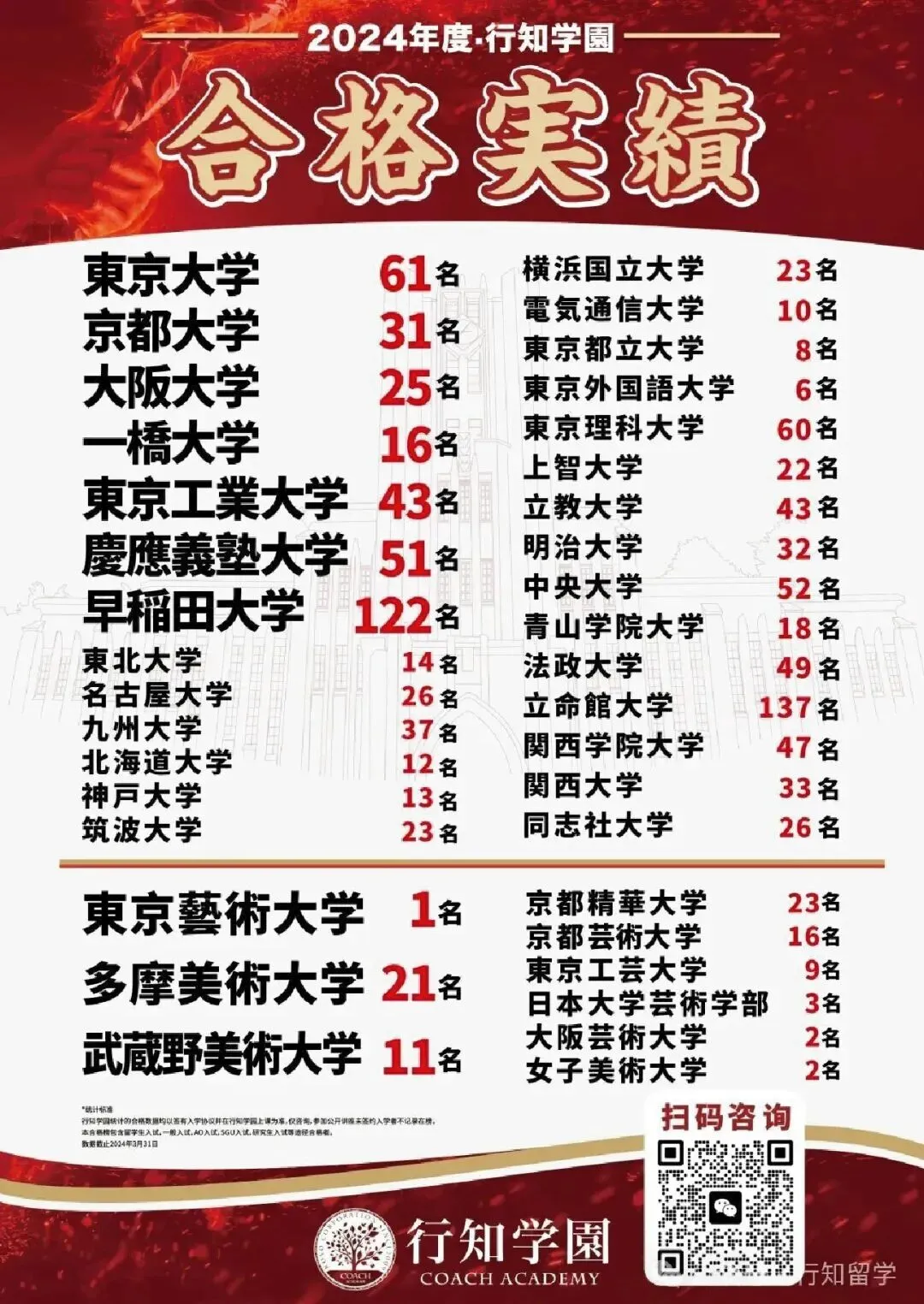 圆满落幕|沈阳行知EJU模考收官!蓄力冲刺6月留考 第21张
