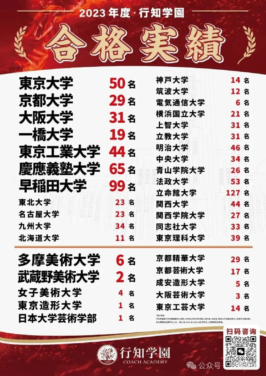 圆满落幕|沈阳行知EJU模考收官!蓄力冲刺6月留考 第22张