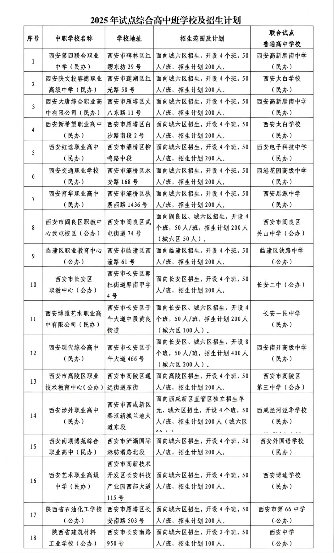 中考分数边缘的“第三条路”:深度解析西安综合高中班,是机遇还是妥协? 第8张