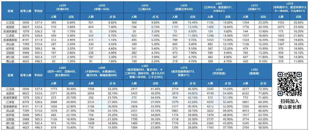 青山中考 “翻车” 后,教育格局要变天了! 第2张