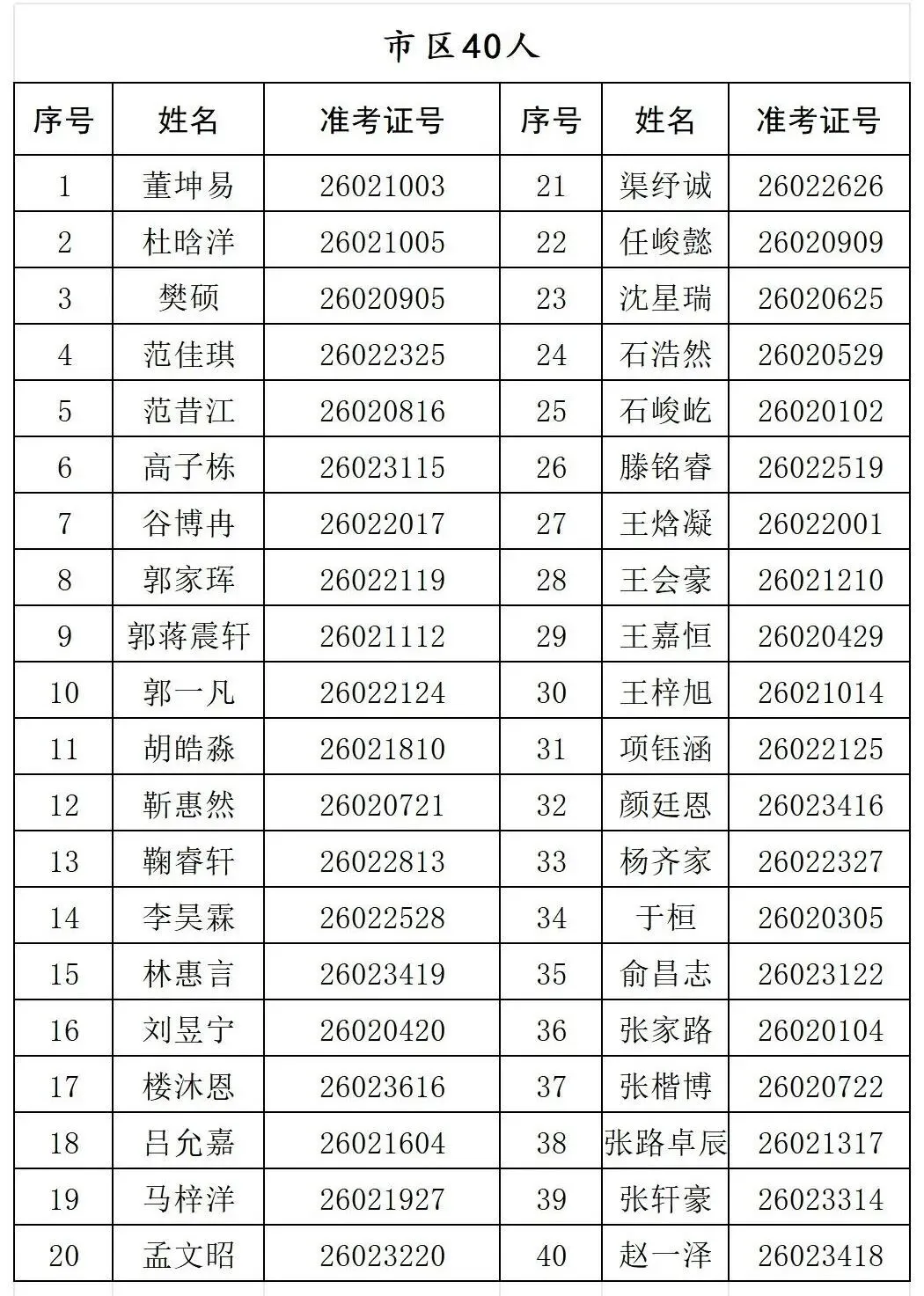 【中考】2026济南历城二中综合评价招生拟录取名单公示! 第1张