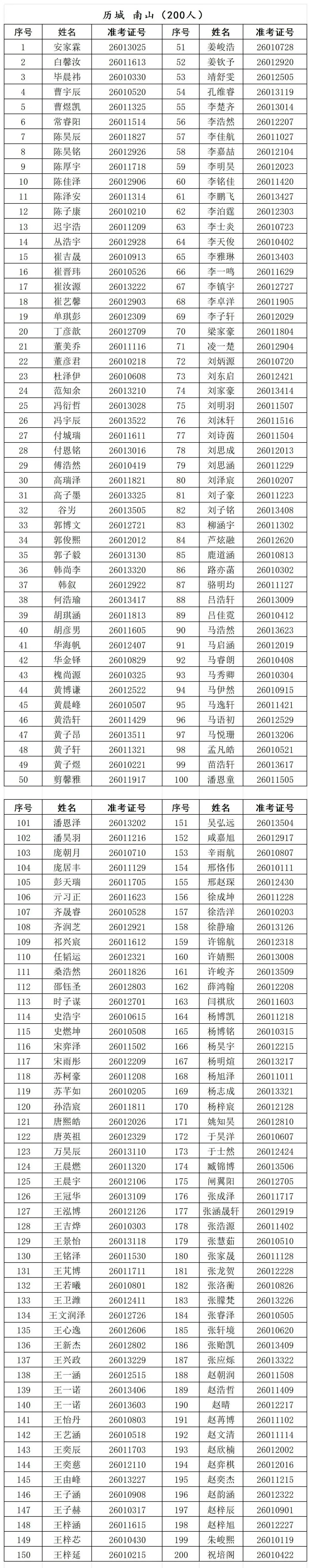 【中考】2026济南历城二中综合评价招生拟录取名单公示! 第2张
