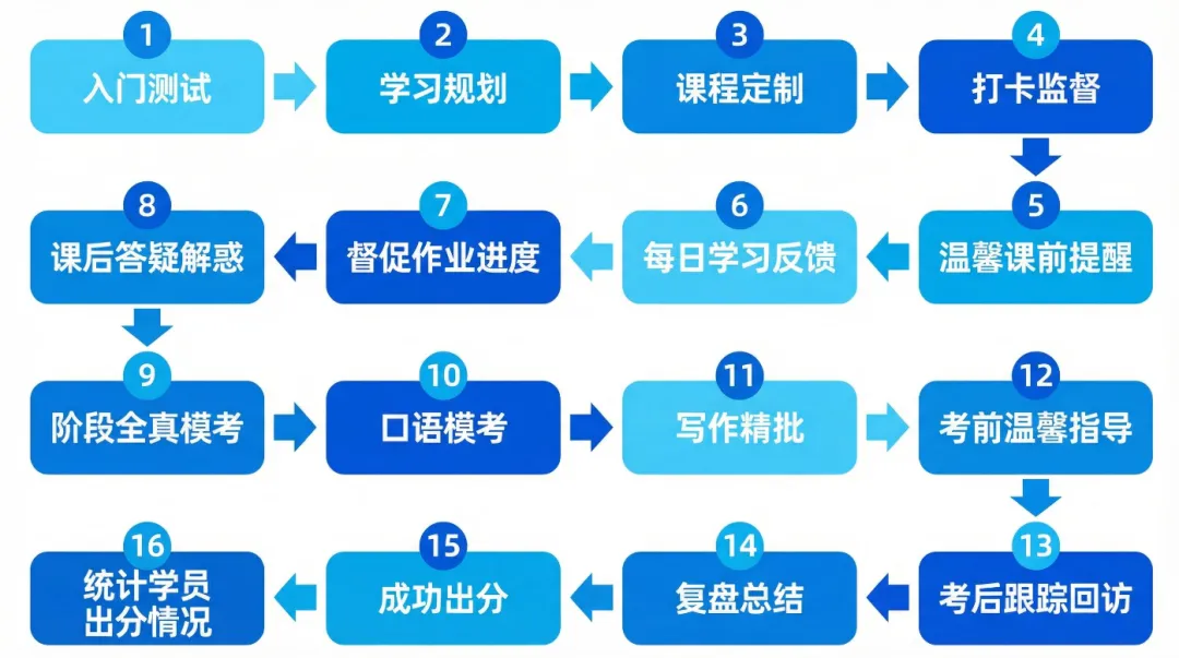 雅思阅读瓶颈期必看!120个雅思阅读真题长难句深度解析,高清PDF免费领~ 第9张