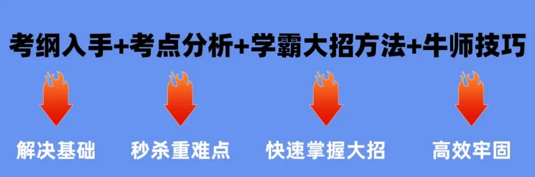 中考数学342个题型全归纳+考点解析,(549页)高清PDF版~ 第12张