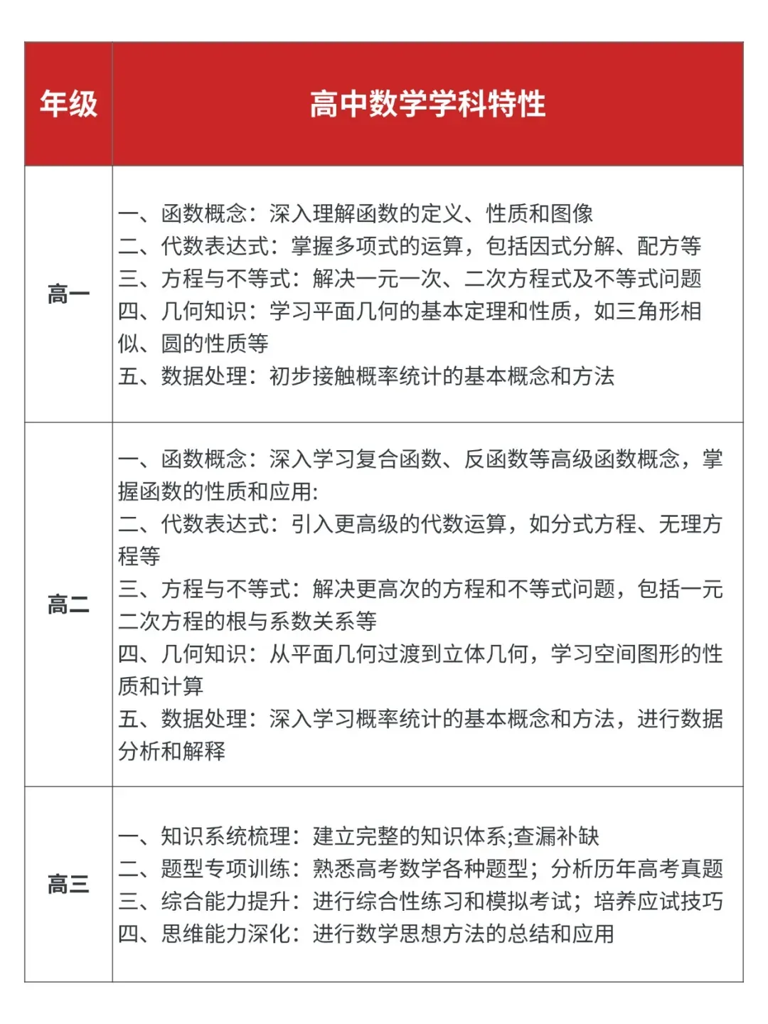 中考数学342个题型全归纳+考点解析,(549页)高清PDF版~ 第14张