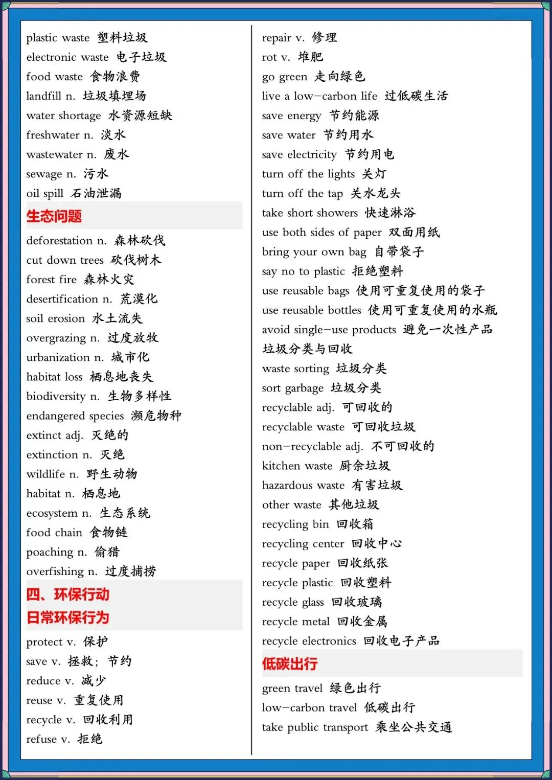 2026 春人教版中考英语写作满文必备高频单词+模板(背诵版)(电子版可打印) 第15张