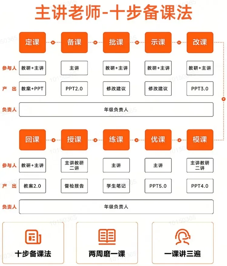 中考数学342个题型全归纳+考点解析,(549页)高清PDF版~ 第21张