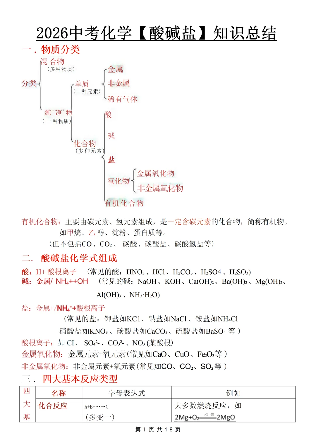 26中考化学【酸碱盐】考点就这几页纸 第1张